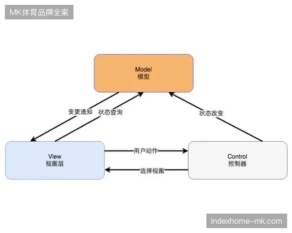 多回路备份机制如何确保高并发安保指令在赛事极端环境下的稳态运行